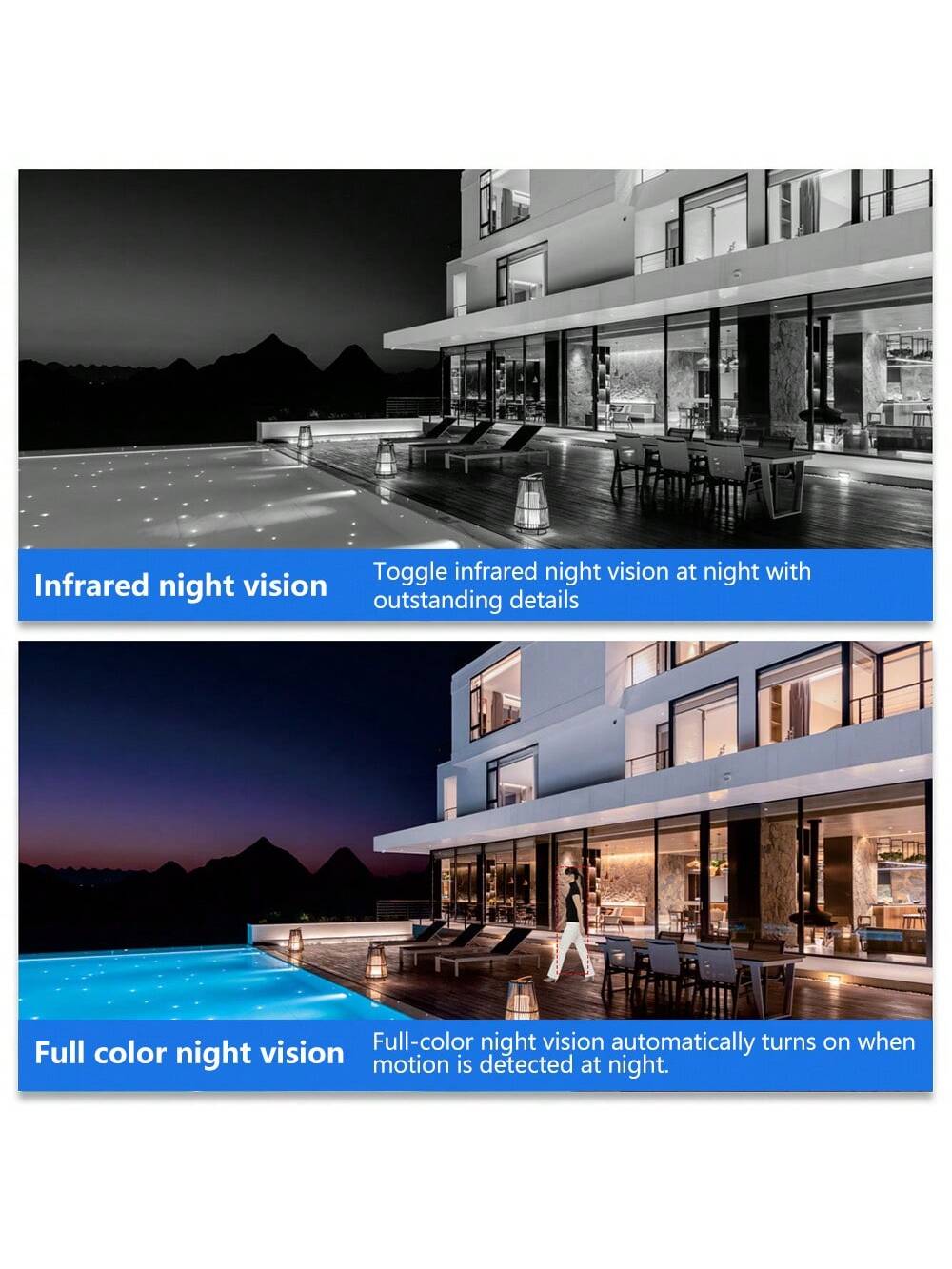 Solar Powered Outdoor Security Camera Dual Lens , PT Outdoor Security Camera, PIR Sensor, Sensor Alarm, Outdoor IP66 Waterproof Protection, Dustproof, Lightning Resistant, SD/Cloud Storage