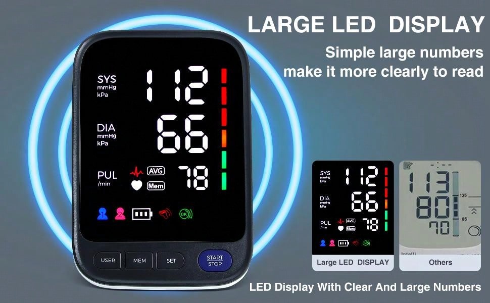Big Screen Blood Pressure Machine, Automatic Digital Upper Arm Blood Pressure Monitor With Adjustable Large Cuff