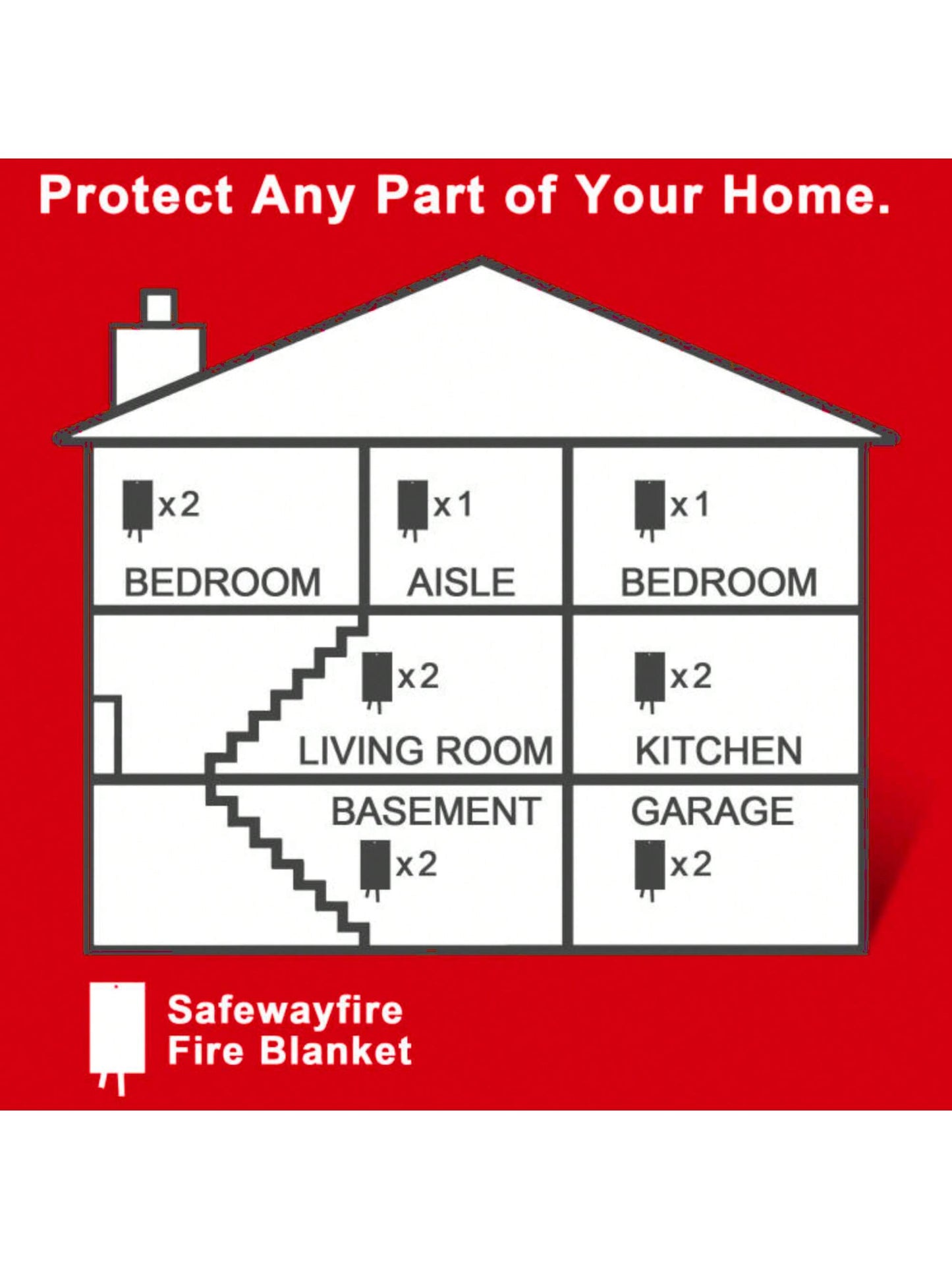 40'' X 40'' Fire Suppression Blanket For Kitchen, Fireproof Fiberglass Blanket For Home Safety,  Safe Fiberglass Fire Blankets